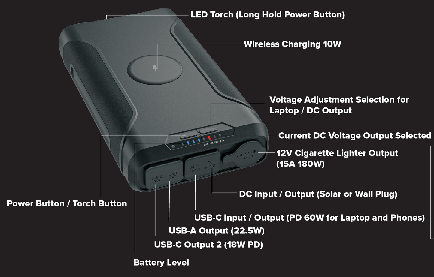 Dhubite Ultimate Tourer Power Bank 265Wh